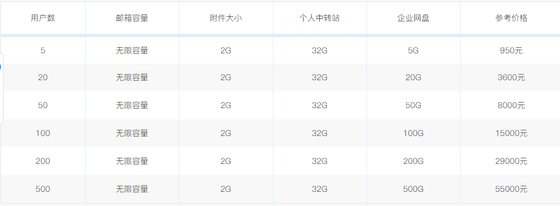 騰訊企業郵箱 騰訊企業郵箱
