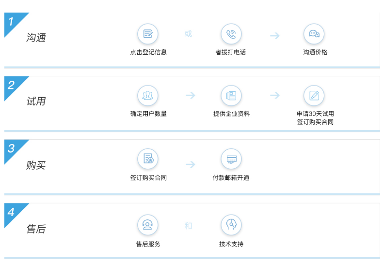 騰訊企業郵箱 騰訊企業郵箱