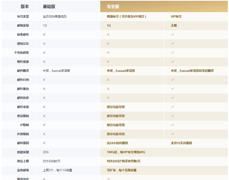 騰訊企業微信郵箱 騰訊企業微信郵箱
