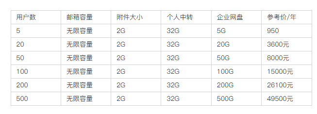 騰訊企業(yè)郵箱 騰訊企業(yè)郵箱