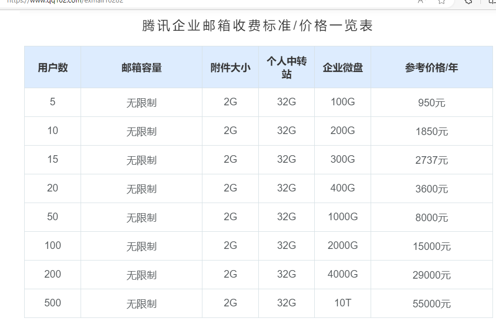 騰訊企業微信郵箱 騰訊企業微信郵箱